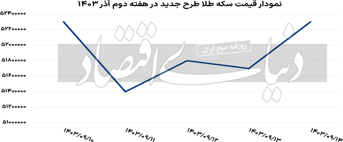 عبور دلار از یک مرز مهم