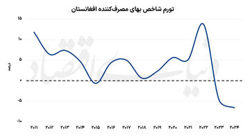 بلیت همسایه برای متخصصان