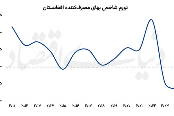بلیت همسایه برای متخصصان