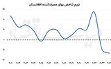 بلیت همسایه برای متخصصان