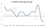 بلیت همسایه برای متخصصان