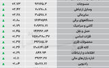 نبض شاخص - ۱۴۰۵/۰۷/۱۴