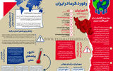 رکورد گرما در ایران
