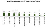 بازی‌خوانی دلار و نفت در تالار نقره‌ای