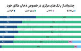 همه در جست‌وجوی طلا