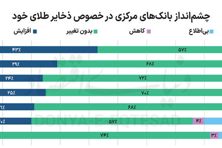 همه در جست‌وجوی طلا
