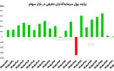روز متفاوت بازارها