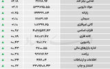 نبض شاخص - ۱۴۰۵/۰۴/۲۴
