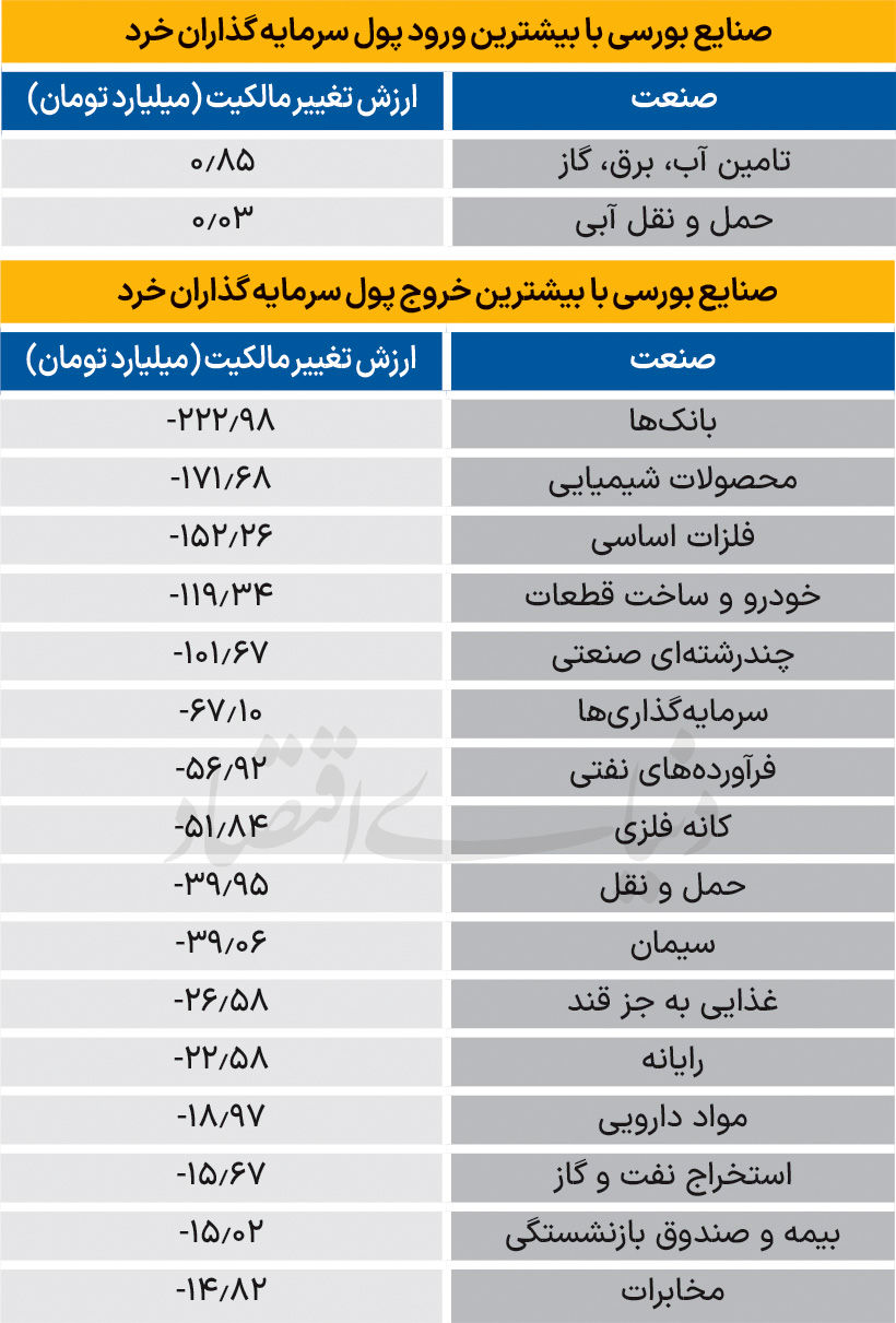 سردمداران ورود و خروج حقیقی‌ها - 1404/05/05