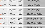 بازار فولاد - ۱۴۰۴/۰۶/۲۷