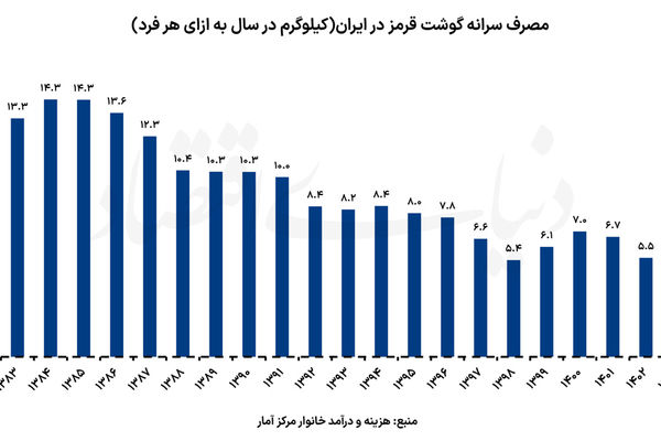 تغییر ناگزیر ذائقه ایرانی