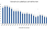 تغییر ناگزیر ذائقه ایرانی
