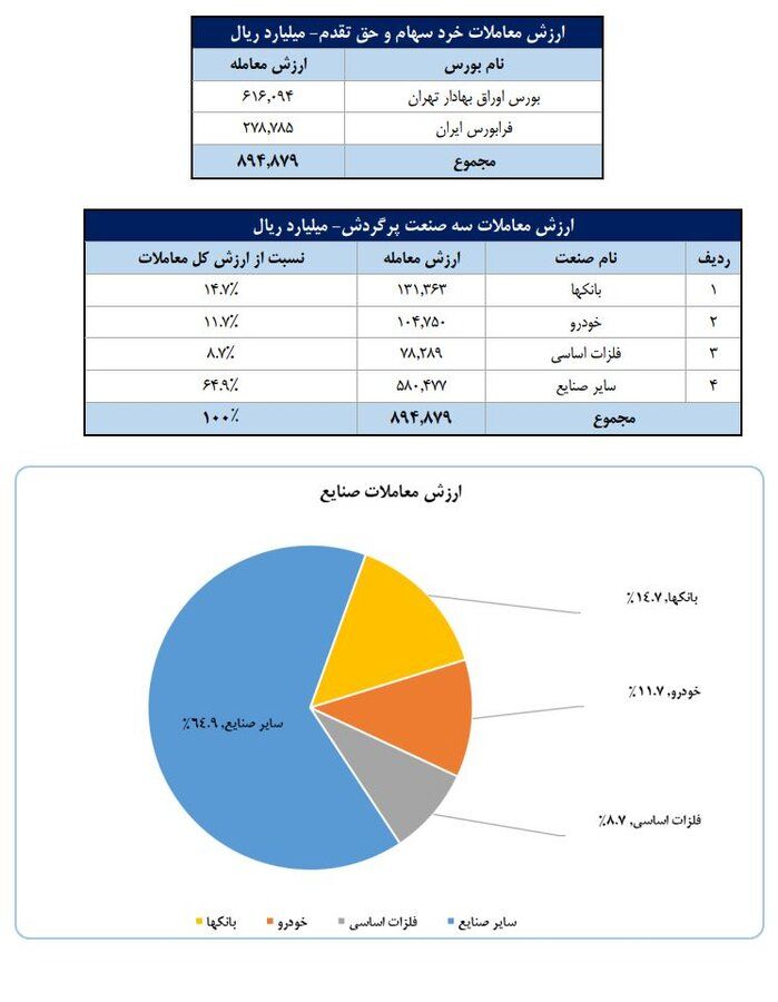 بازار آریا