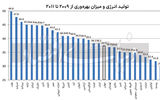 ماجرای راندمان در ایران