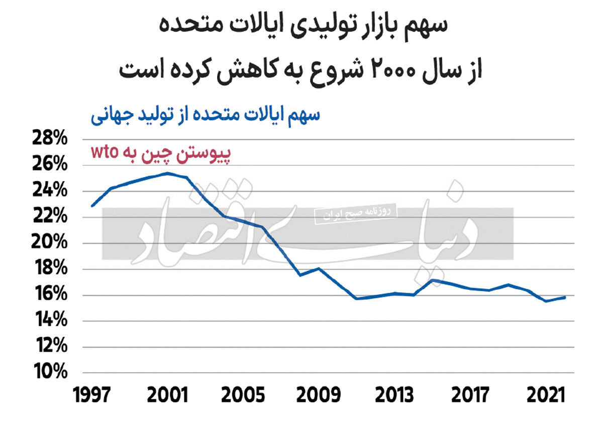 تولید با هیزم تعرفه