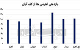 استراتژی بزرگان بورسی