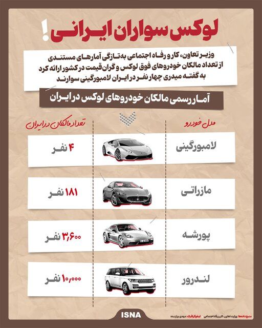 معرفی لوکس‌سواران ایرانی / 4 نفر لامبورگینی دارند / چند نفر مازراتی و پورشه سوار می شوند؟+ اینفوگرافی 2