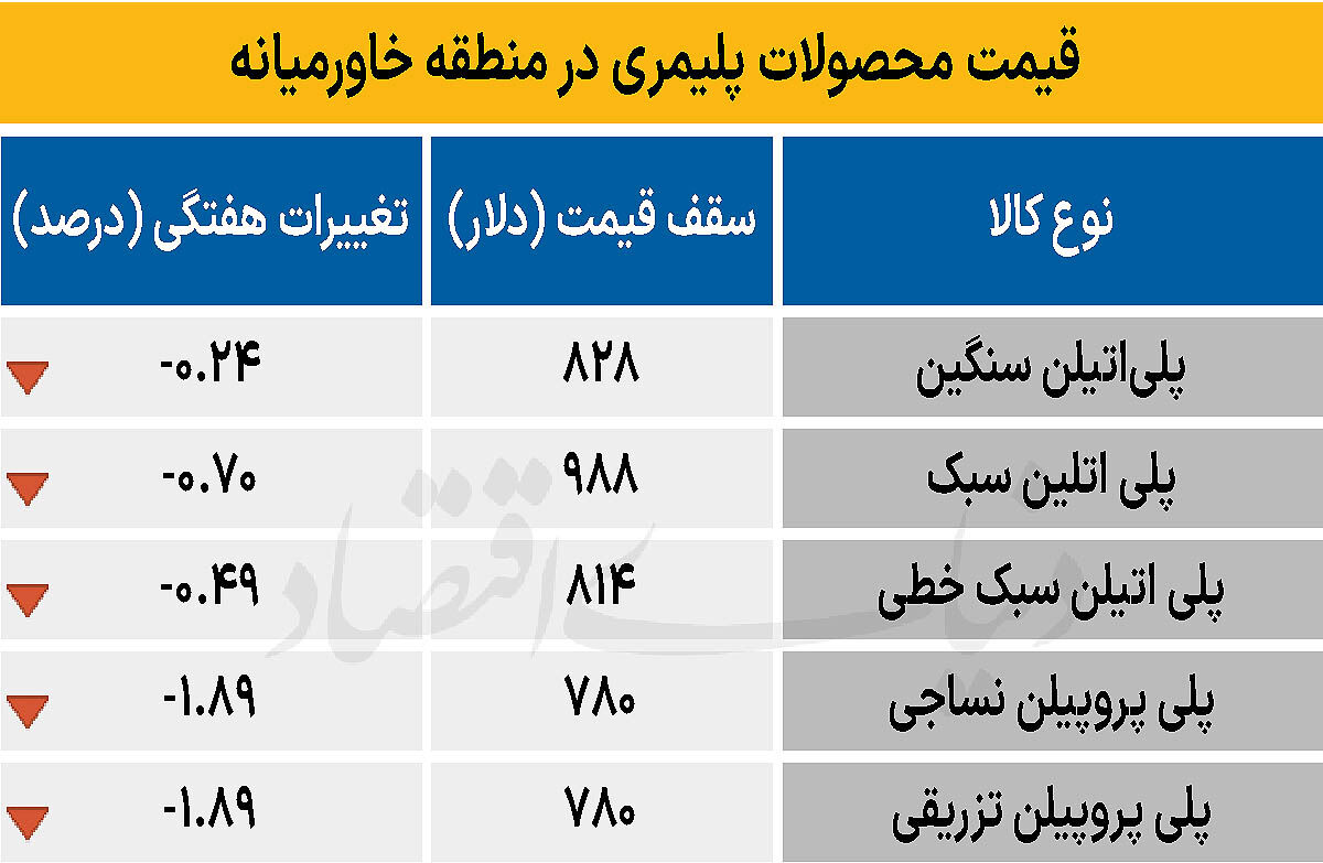 پلیمر خاورمیانه - ۱۴۰۴/۰۸/۱۰