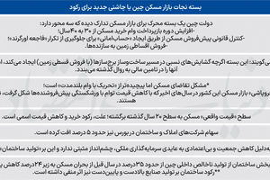 قمار چین با فروپاشی مسکن