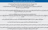 قمار چین با فروپاشی مسکن