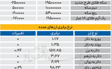 بازار - ۱۴۰۵/۰۲/23
