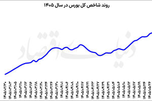 رکوردشکنی ادامه‌دار بورس  