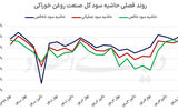روغنی‌ها در دو مسیر متفاوت