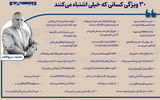 ۳۰ ویژگی کسانی که خیلی اشتباه می‌کنند