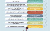 تور سیاستی فرار مالیاتی