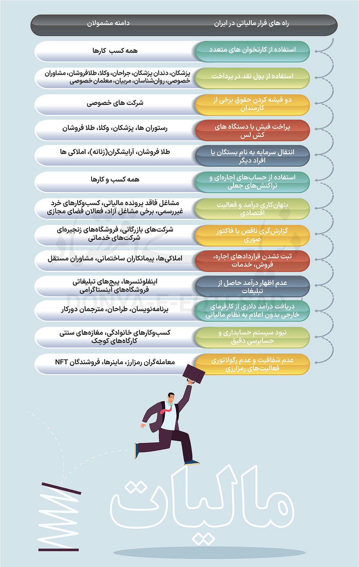 تور سیاستی فرار مالیاتی