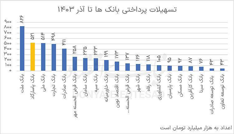 نمای نزدیک از عملکرد پاسارگاد