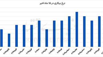 سیگنال اشتغال به ادامه جنگ؟