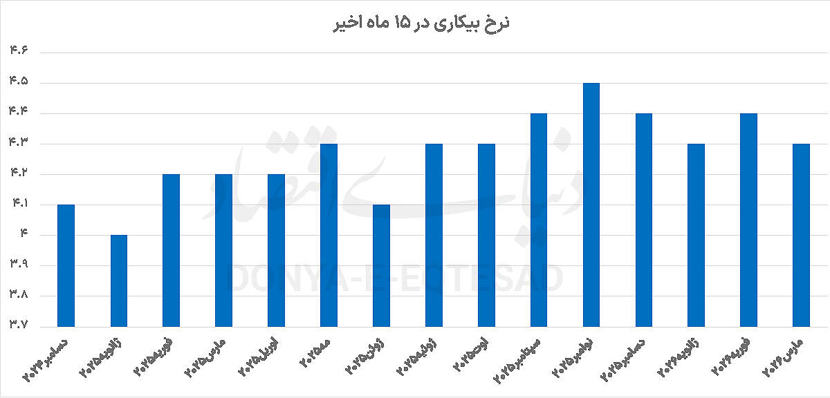 سیگنال اشتغال به ادامه جنگ؟