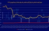 روی خوش‌ دلار به گام چهارم 