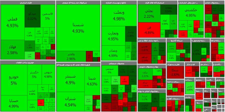 سهام های تأثیرگذار در بورس امروز شنبه 14 اسفند 1400


