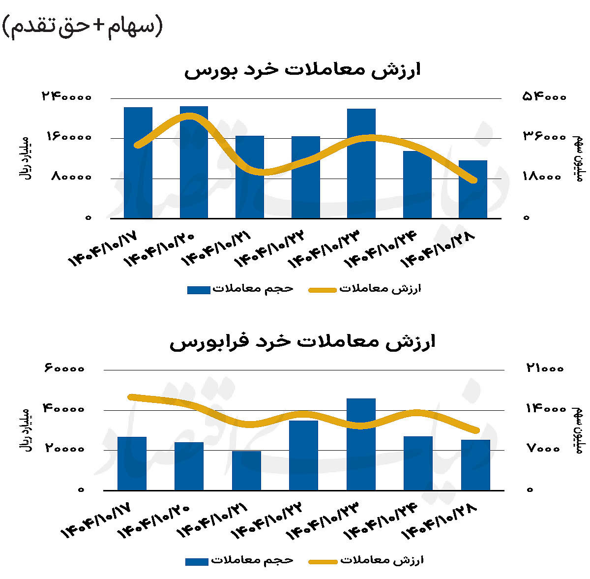 بازار سهام - ۱۴۰۴/۱۰/۲۹