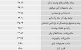 سردمداران ورود و خروج حقیقی‌ها - ۱۴۰۵/۰۳/۲۵