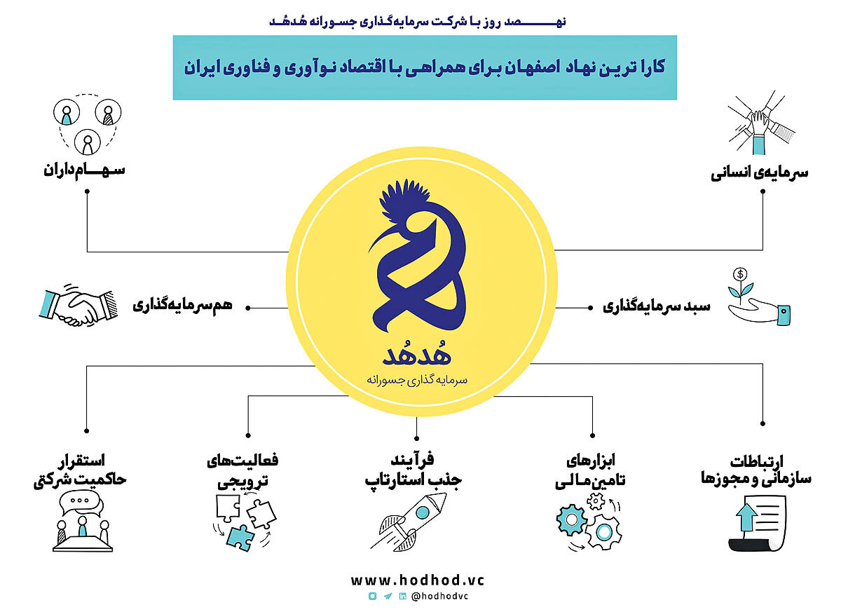  زیست‌بوم هدهد