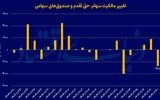 تصویر نگرانی در شاخص‌ها