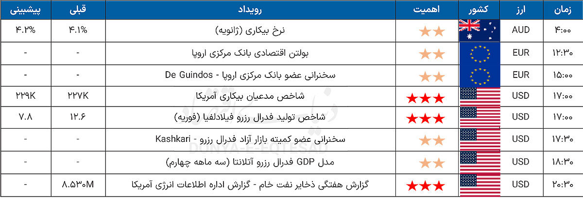 تقویم اقتصادی 1404.11.30
