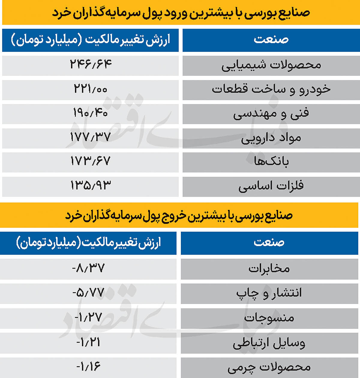 سردمداران ورود و خروج حقیقی‌ها - ۱۴۰۴/۱۰/۰۴