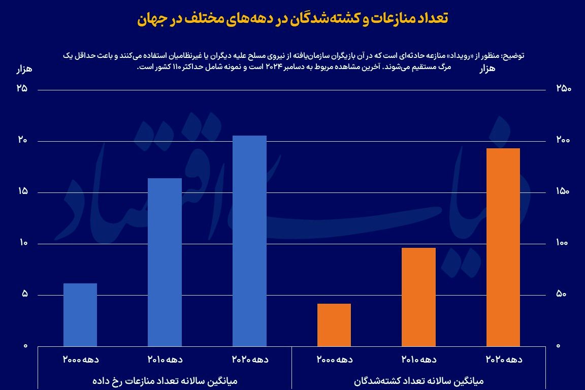 ریشهکن شدن فقر تا ۲۰۳۰ محقق نمیشود