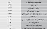 سردمداران ورود و خروج حقیقی‌ها - ۱۴۰۵/۰۶/۰۱