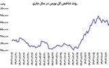 لوکیشن بورس 3 میلیونی