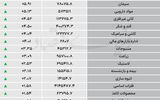نبض شاخص - ۱۴۰۵/۰۵/۰۳