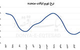 روز شلوغ بازارهای جهانی