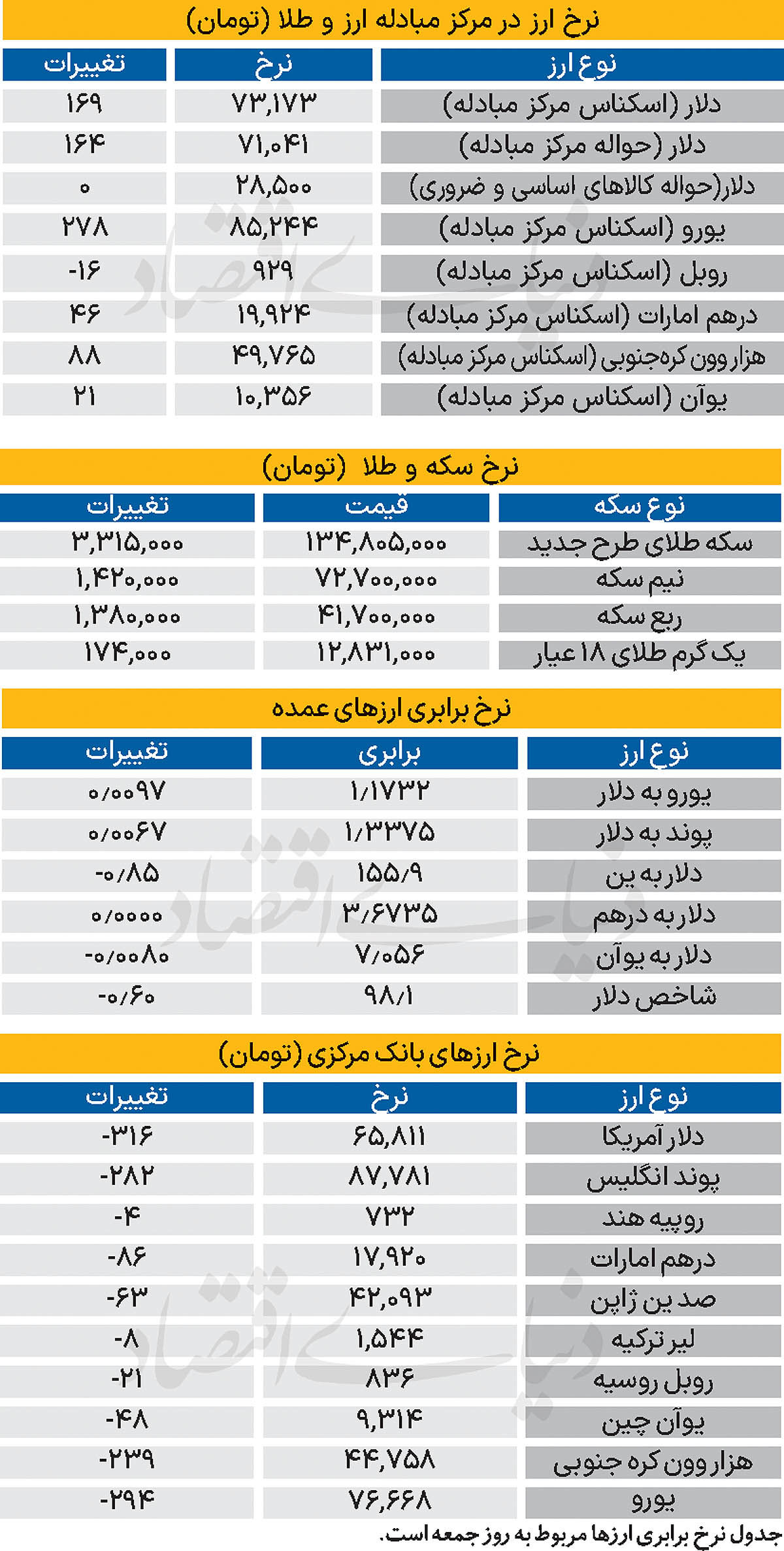 بازار - ۱۴۰۴/۰۹/۲۲