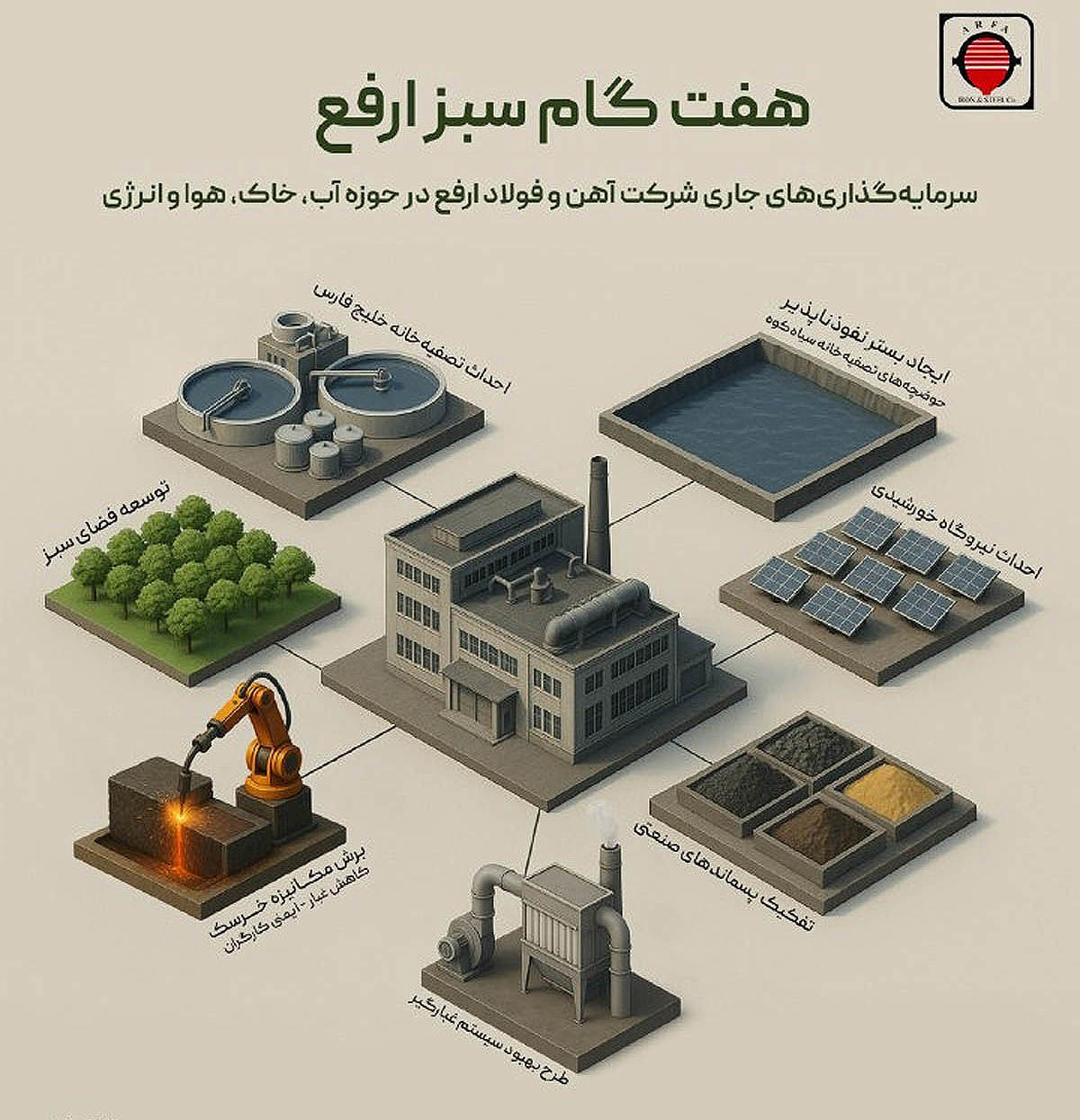  گام ارفع برای آینده فولاد سبز
