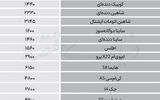 نبض بازار - ۱۴۰۵/۰۶/22