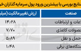 سردمداران ورود و خروج حقیقی‌ها - ۱۴۰۴/۰۵/۰۷